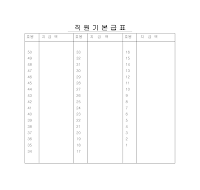 직원기본급표 직원기본급표